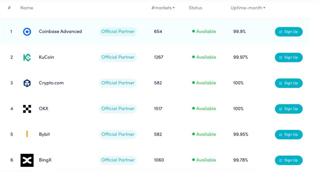 Top AI Trading Bots for Crypto in 2026 to Maximize Profits
