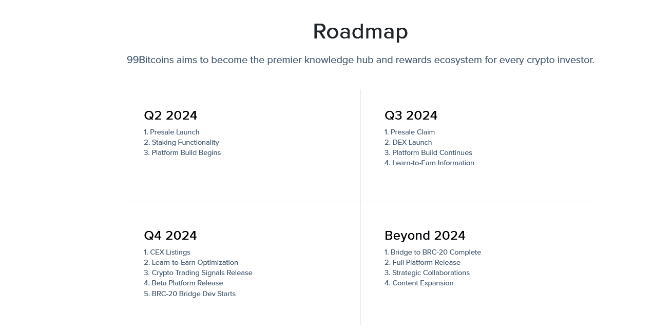 99btc presale roadmap