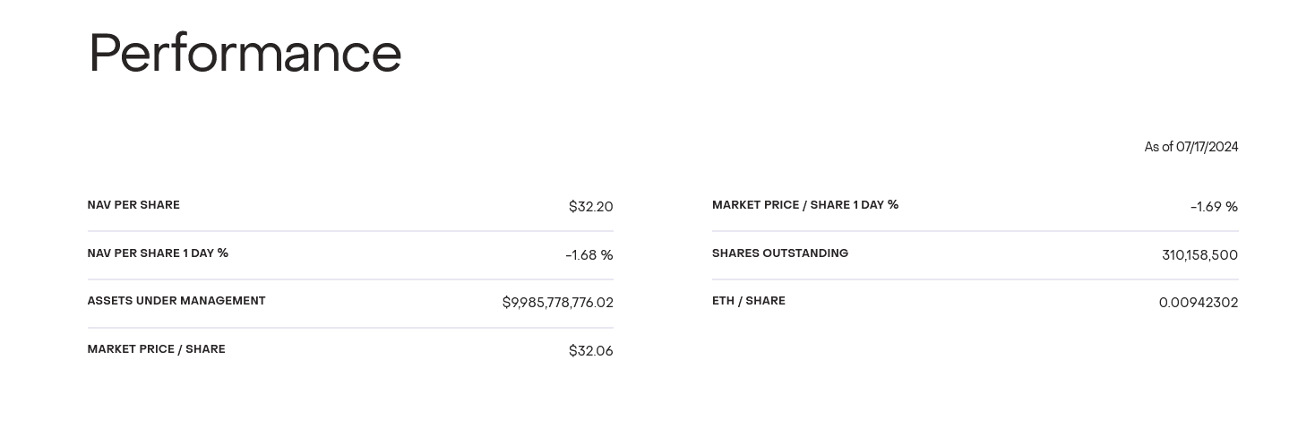 Grayscale won't be reducing it 2.5% management fee on ETHE ahead of spot Ethereum ETF launch, drawing criticism