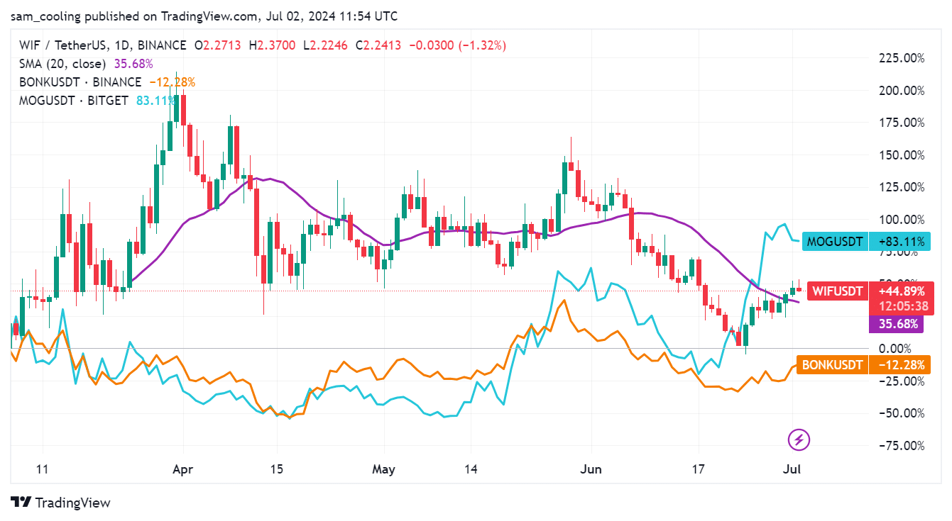 What is Enzyme Crypto? MLN is rallying after Binance removed the "monitoring" label on Enzyme Finance - could this be best crypto trade July?