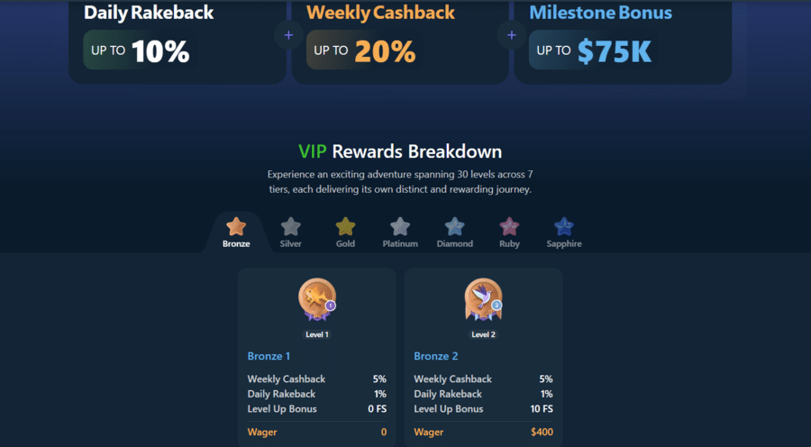 VIP Club levels, offers, and rewards at Wild.io