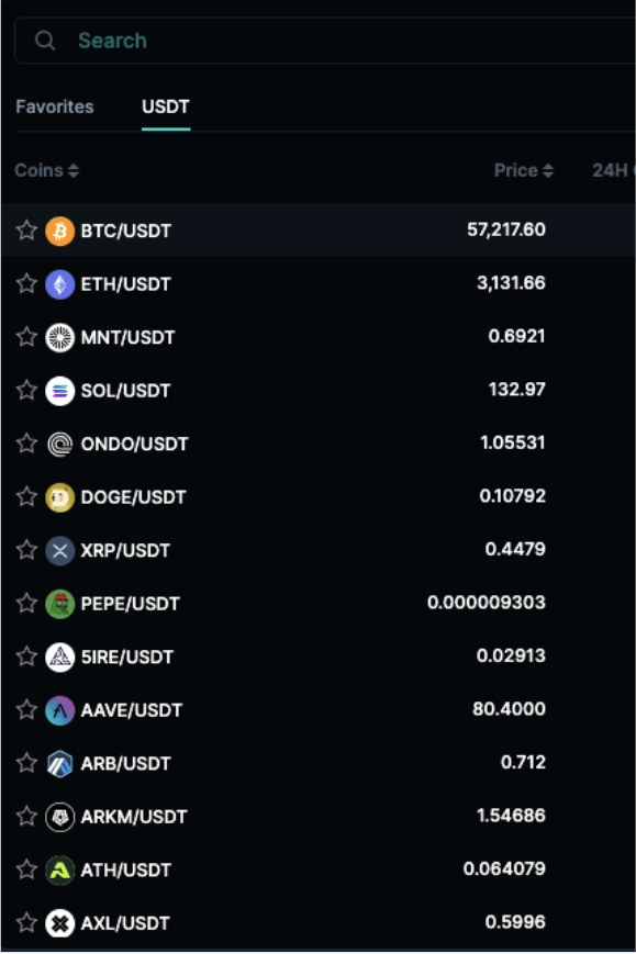 Zoomex Supported Cryptocurrencies