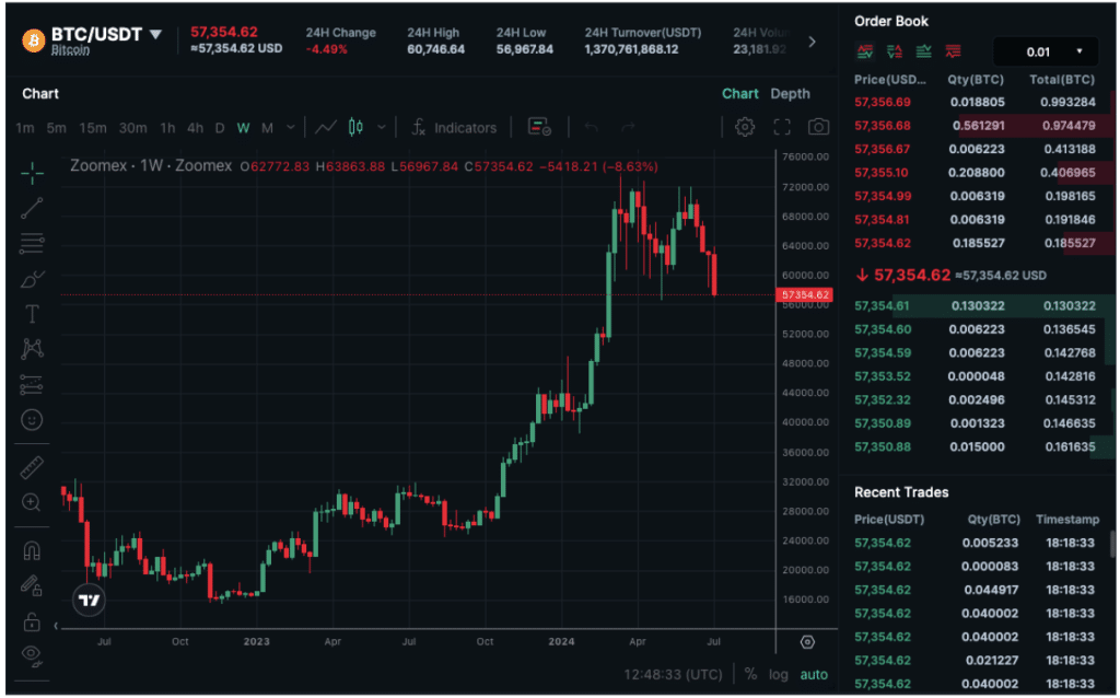 Zoomex Trading Interface