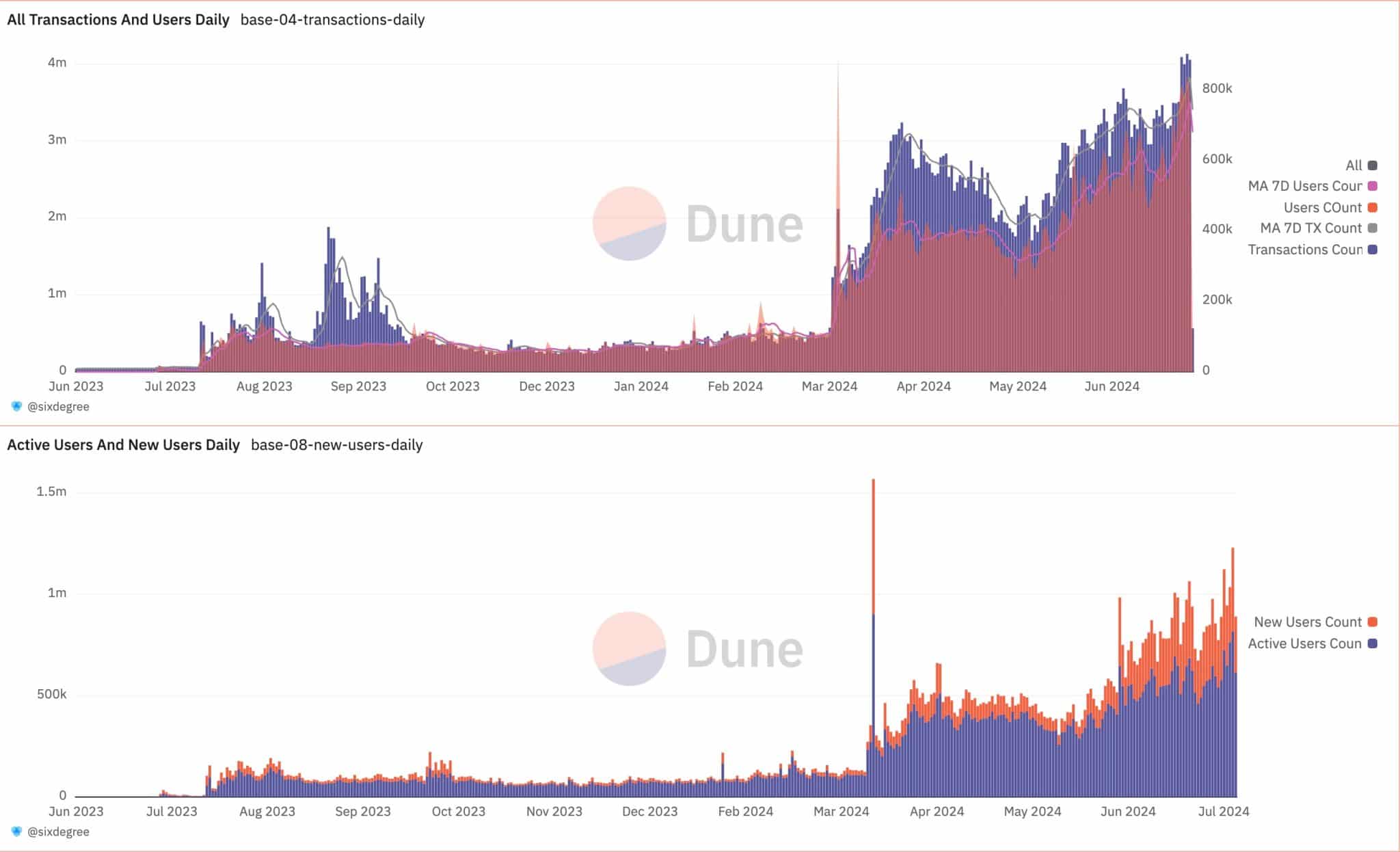 Following Mr Miggles launch by Coinbase, Base season seems imminent, and in the same instance Boshi launched exploding incredible 6700x.