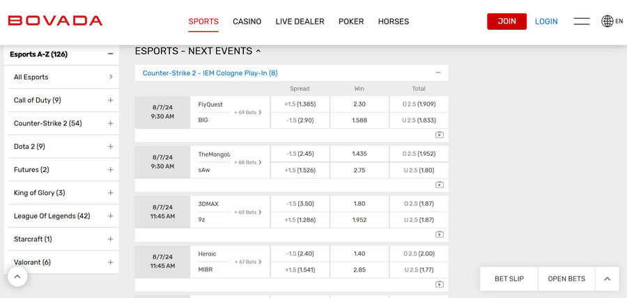 An overview of the Bovada esports library showing the available markets.