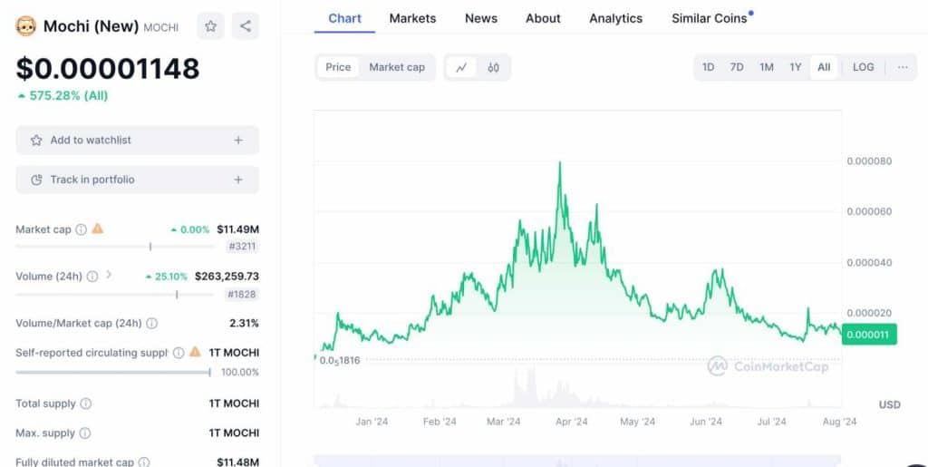 7 Best Base Chain Meme Coins to Buy in 2025
