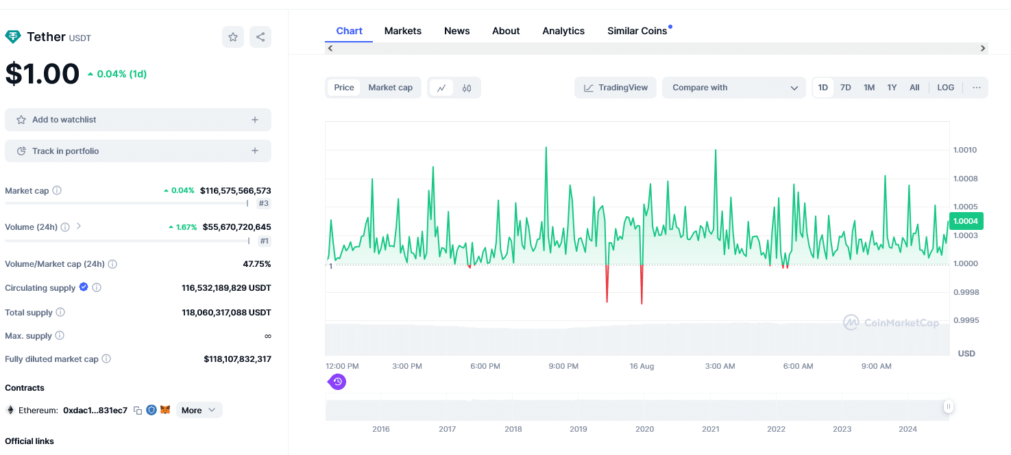 Tron is generating more fees than Ethereum and now Justin Sun thinks the network will be the most valuable by end year