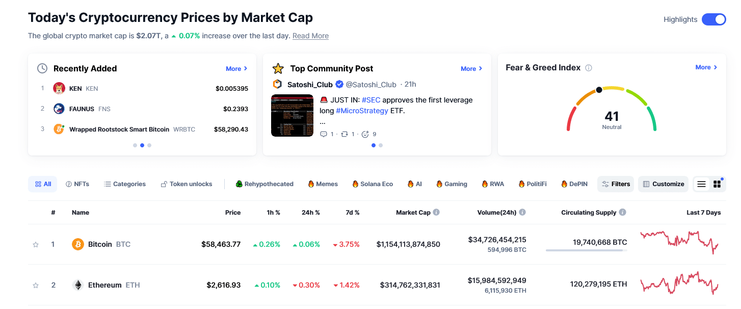 Crypto and Bitcoin is under pressure and mostly due to Bitcoin. As price consolidate, traders are upbeat, expecting the best