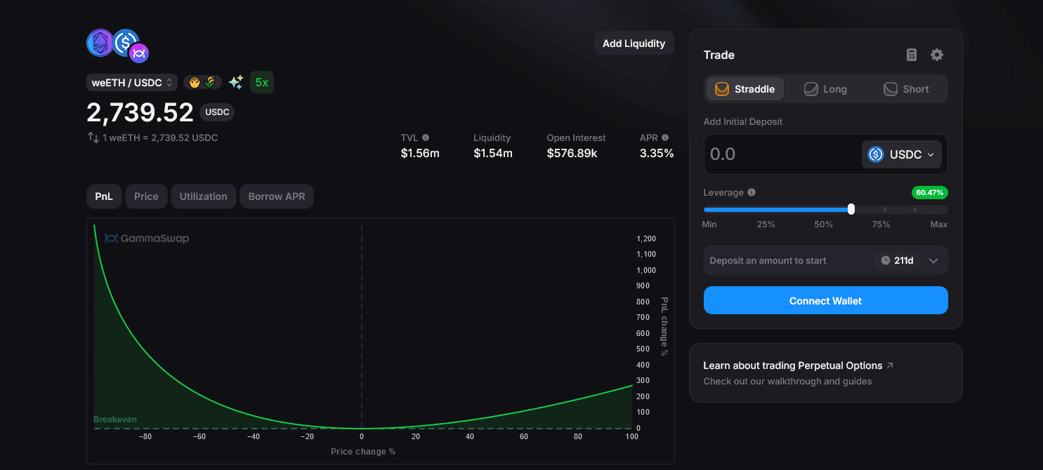 GammaSwap is preparing for the GS token generation event. Meanwhile, eyes are on the Base Dawgz presale that has raised over $2.9 million