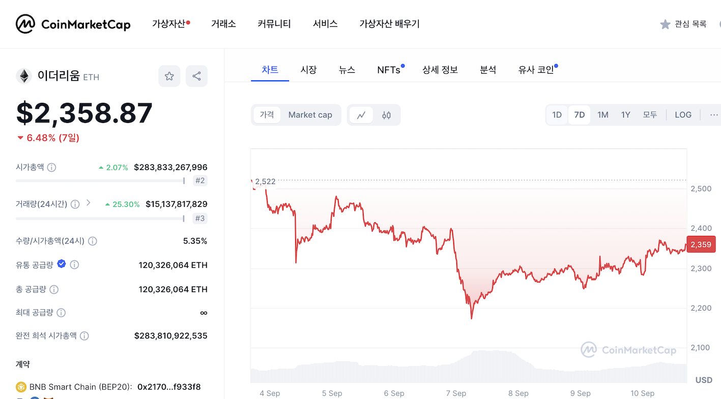 이더리움 가격