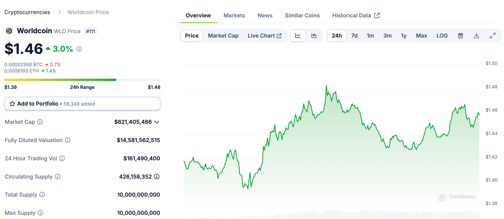 Singapore is looking into unauthorised Worldcoin account sales as regulators raise concerns over data misuse and criminal activity.