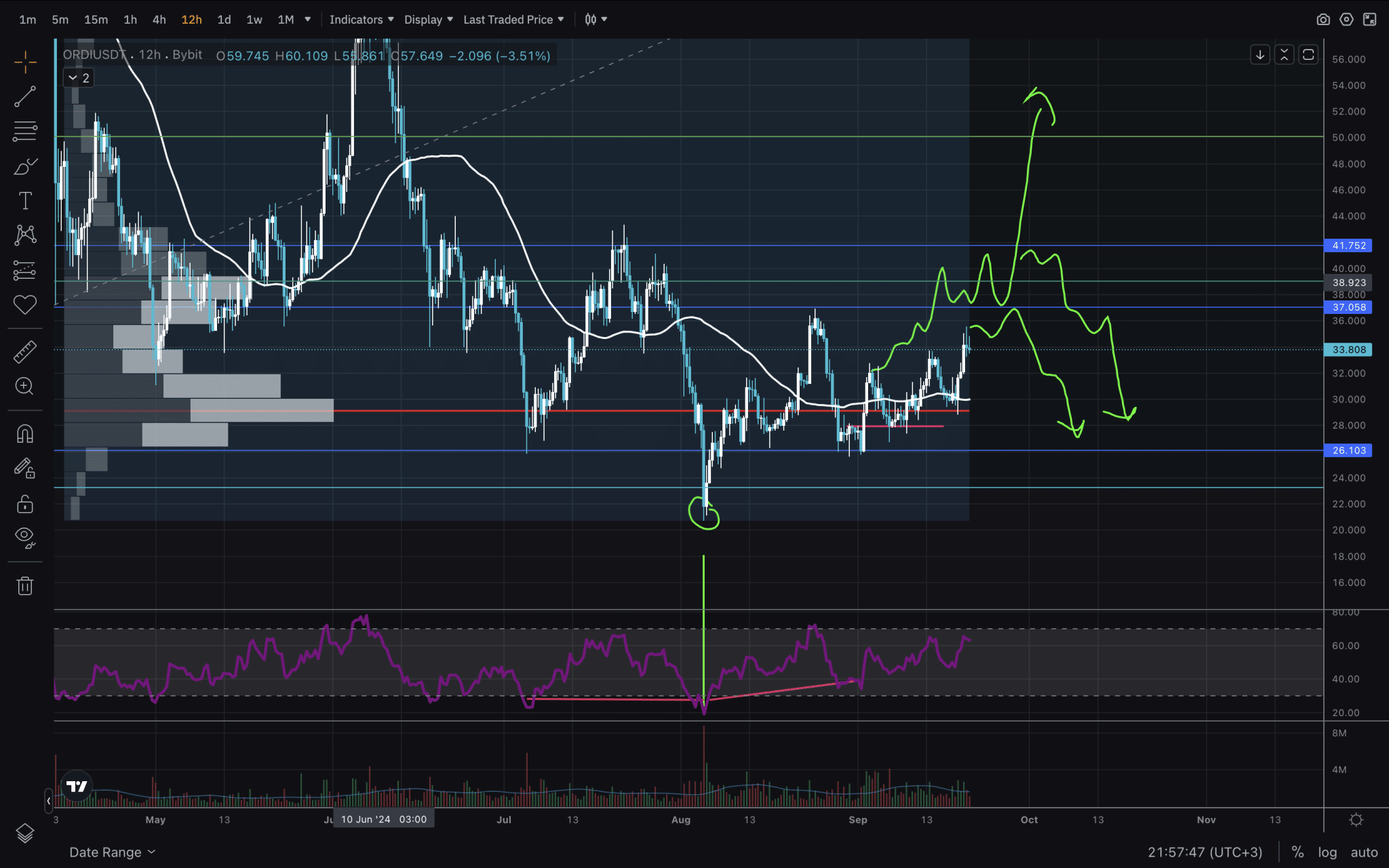 BRC-20 Coin Price Prediction and Analysis. FOMC News Makes Us Bullish on Bitcoin and BTC Alts