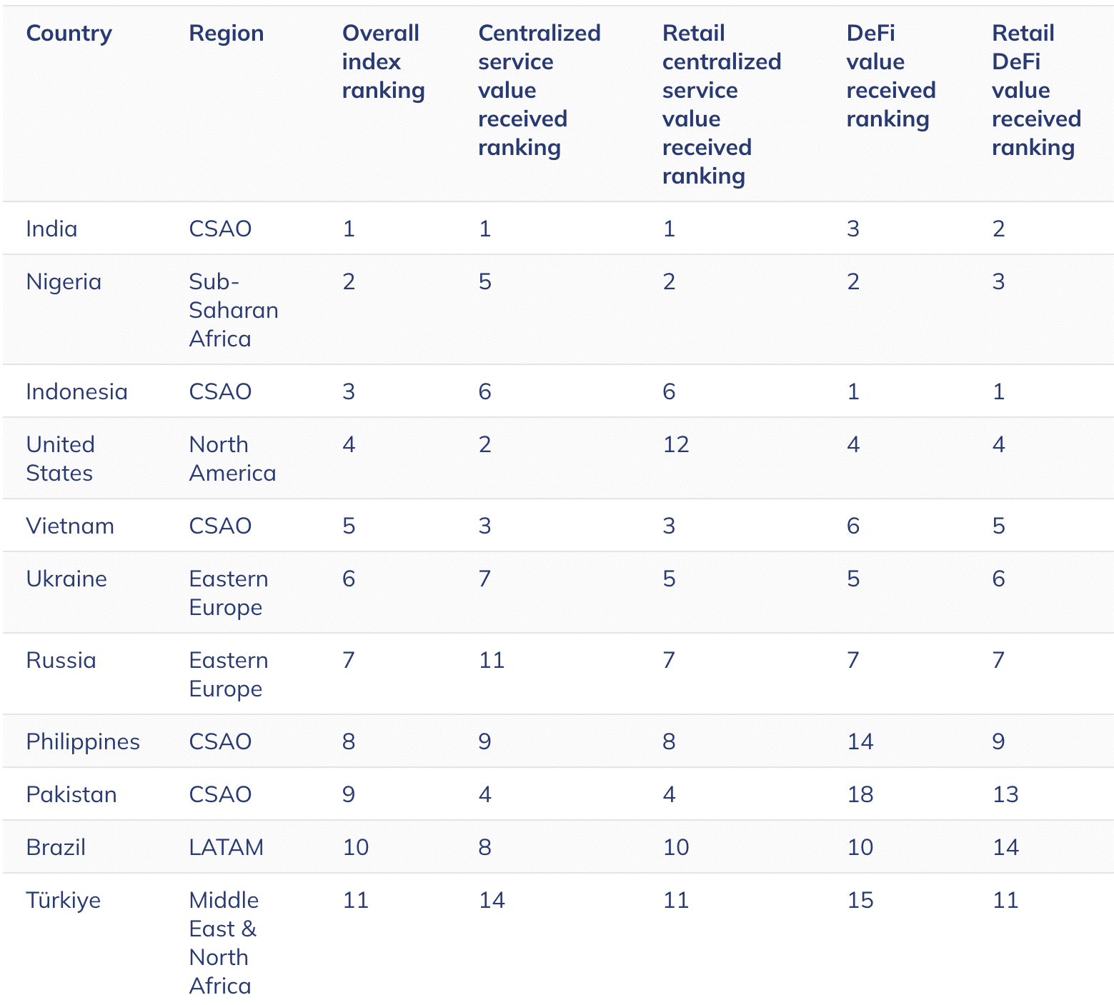 Bybit Launch Sharia-Compliant Crypto Accounts, A First Of Its Kind From A  Major Exchange - 99Bitcoins