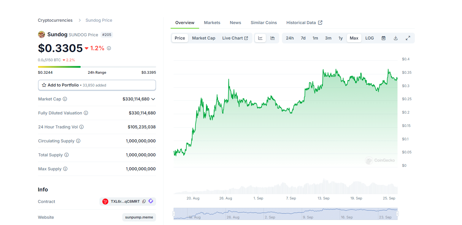 Changpeng Zhao of Binance is getting out of prison in the next few days. Like Tron after SunPump, will the BNB Chain ecosystem boom?