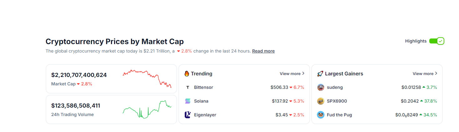 Wintermute, a crypto market maker, is dumping Ethereum. As they resume their August activities, will ETH slip below $2,000?