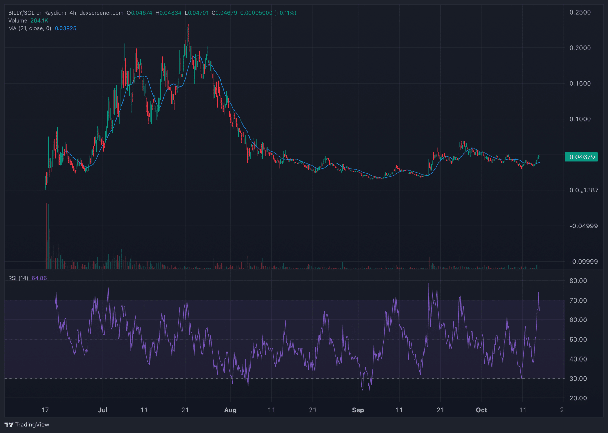 Billy Price Analysis