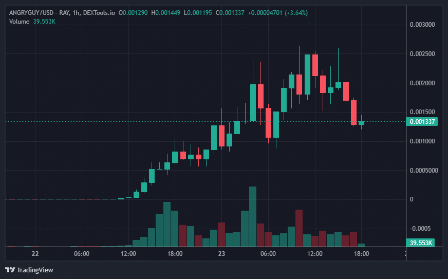 Angry Guy Leads New Meme Coins 2024 Which Crypto Will Boom in 2025?