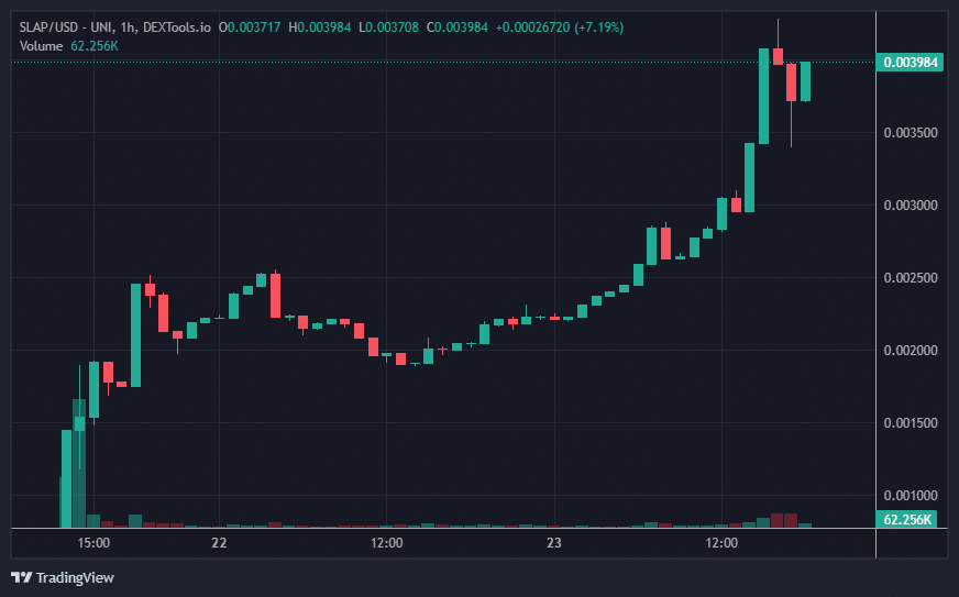 Angry Guy Leads New Meme Coins 2024 Which Crypto Will Boom in 2025?