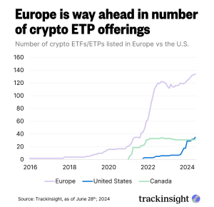 ETF