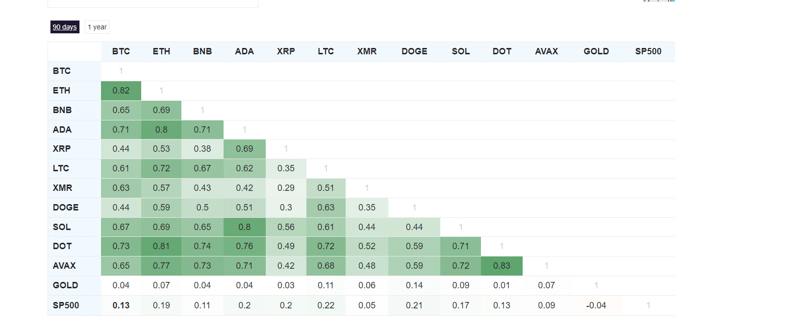 Crypto cooling down today but will the uptrend, spearheaded by Bitcoin, continue? BTC bulls remain in control