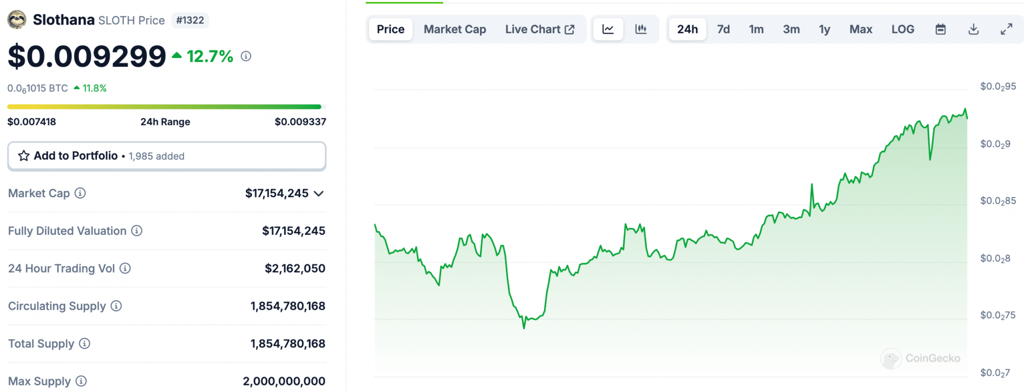 The market feels completely saturated with AI meme coins which is why SLOTH and BERT are flying under the radar