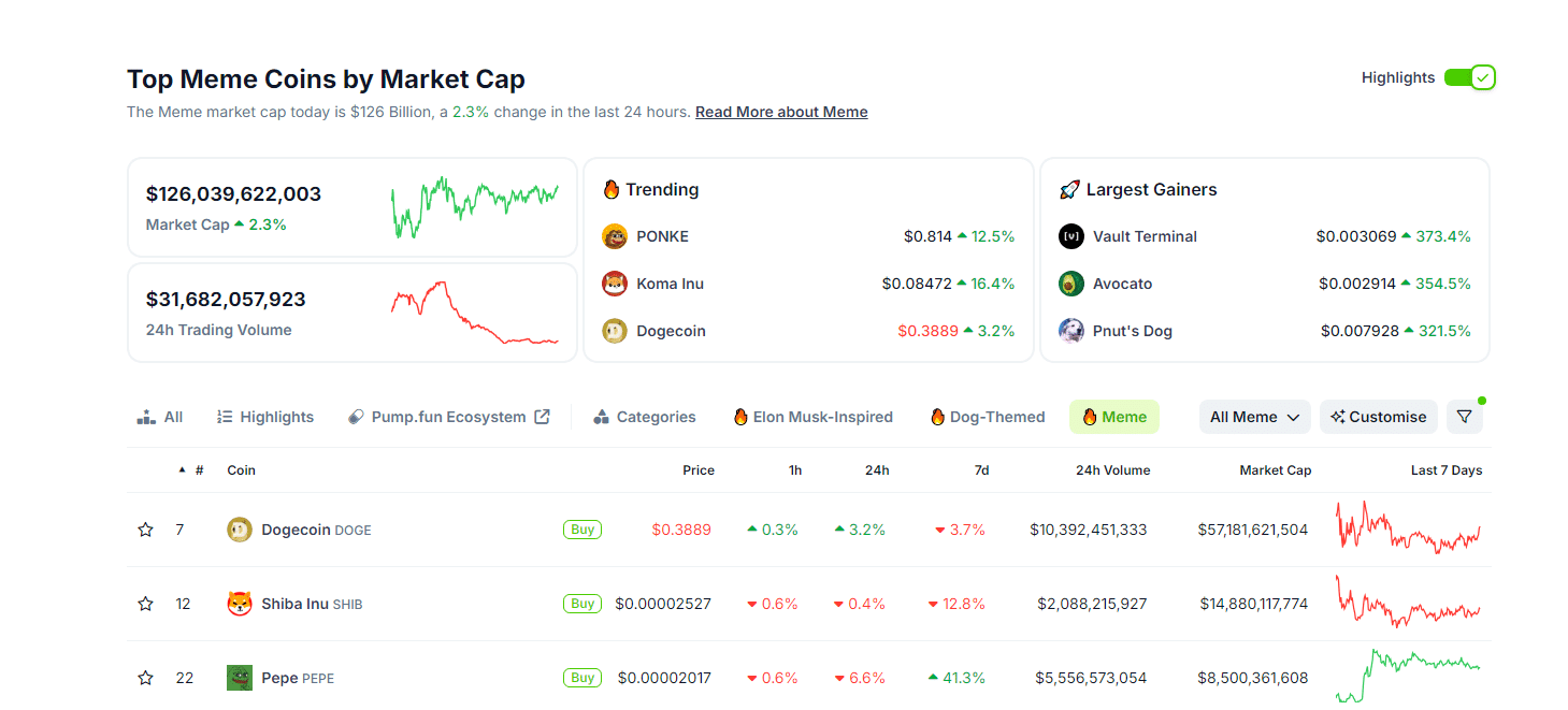 The age of meme coins is here. Will gains from PEPE and others eventually find its way to Bitcoin in the coming years?