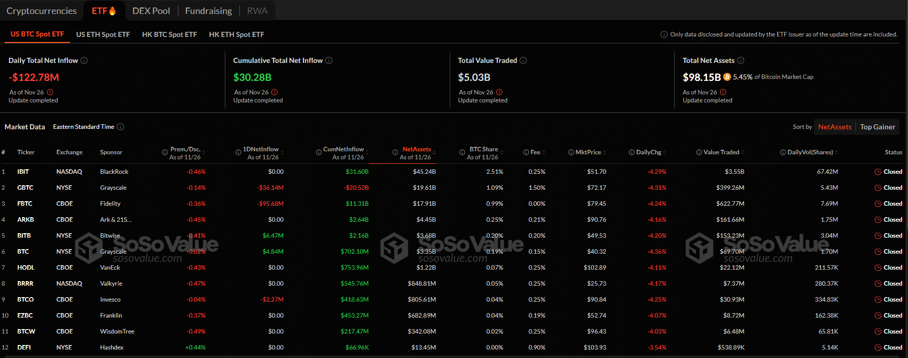 Why is Bitcoin down? As the crypto crash rocks the market, Bitcoin bulls are slowing down. Is the bull run over? Will Bitcoin price hit 100k?