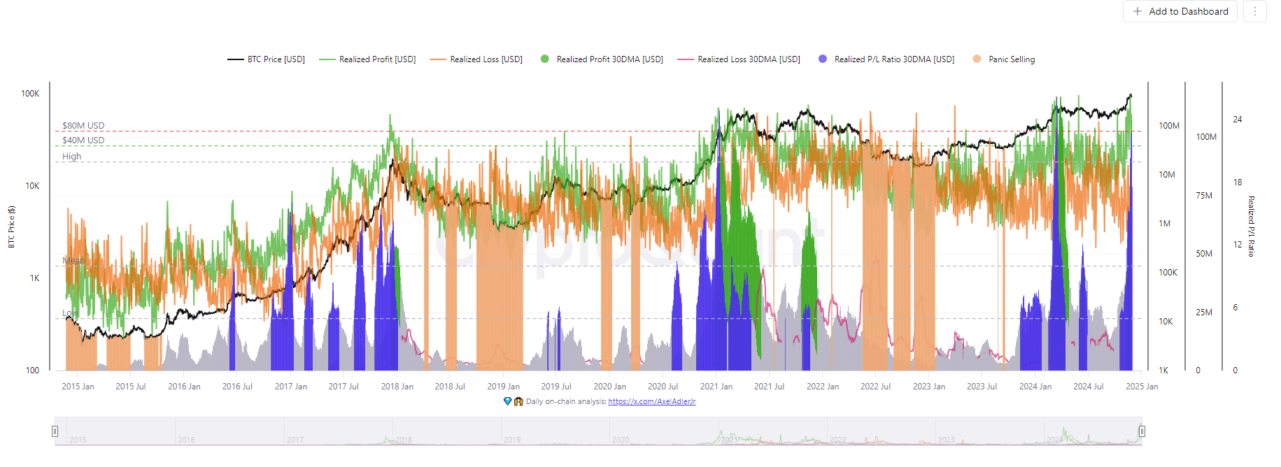 Why is Bitcoin down? As the crypto crash rocks the market, Bitcoin bulls are slowing down. Is the bull run over? Will Bitcoin price hit 100k?