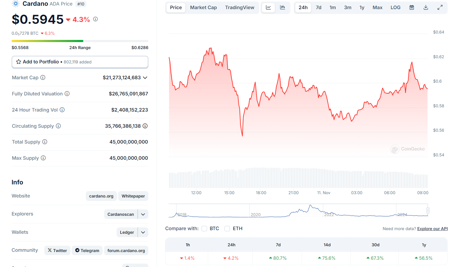 Cardano Founder Charles Hoskinson Confirms plans to Collaborate with U.S. Government Under Donald Trump