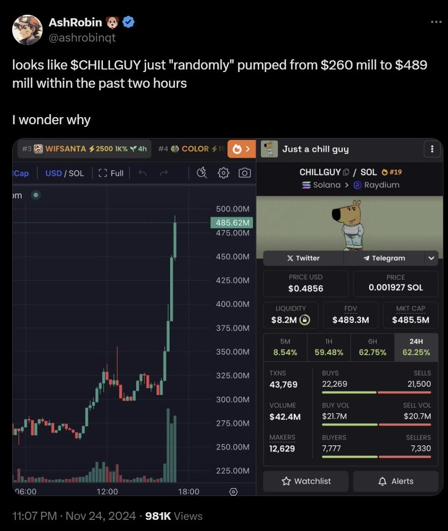 TikTok Meme Coins: How to Find the Next Big One in 2026