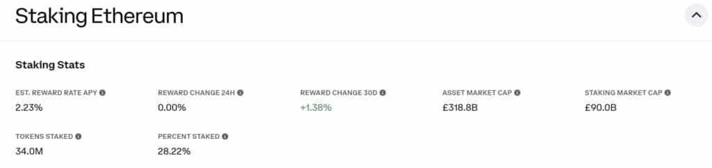 Ethereum Staking 