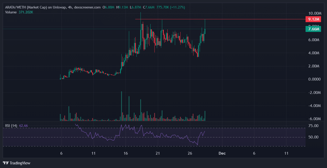 ARATA Price Action vs Virtual and VVAIFU