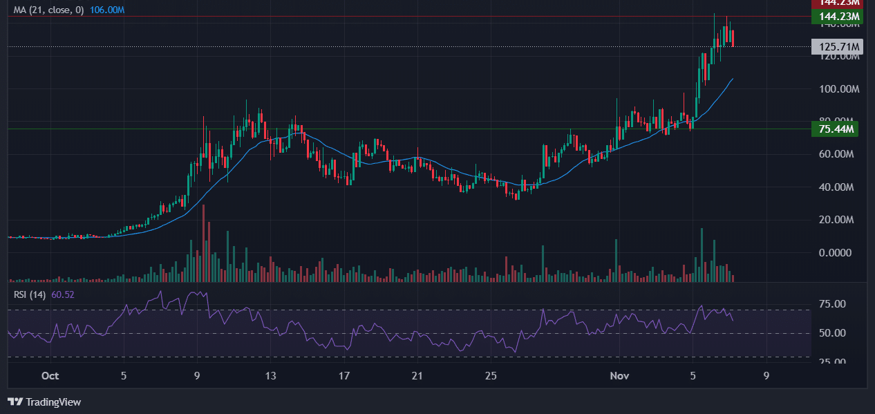 SIGMA Solana meme coin price update