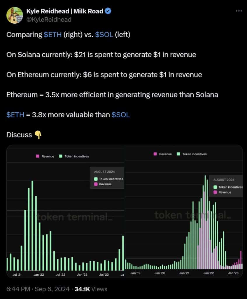 What Experts think About Ethereum