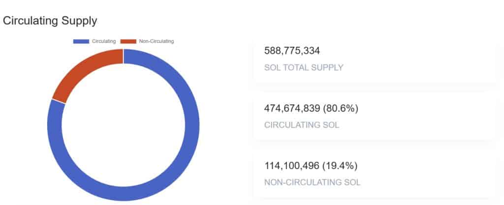 Solana Circulating Supply