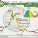 Bitcoin Hits 100k! So, What’s Next Before 2030 For Bitcoin Price Action?