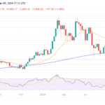 Ethereum Charts Hint at a Potential New ETH ATH This Week