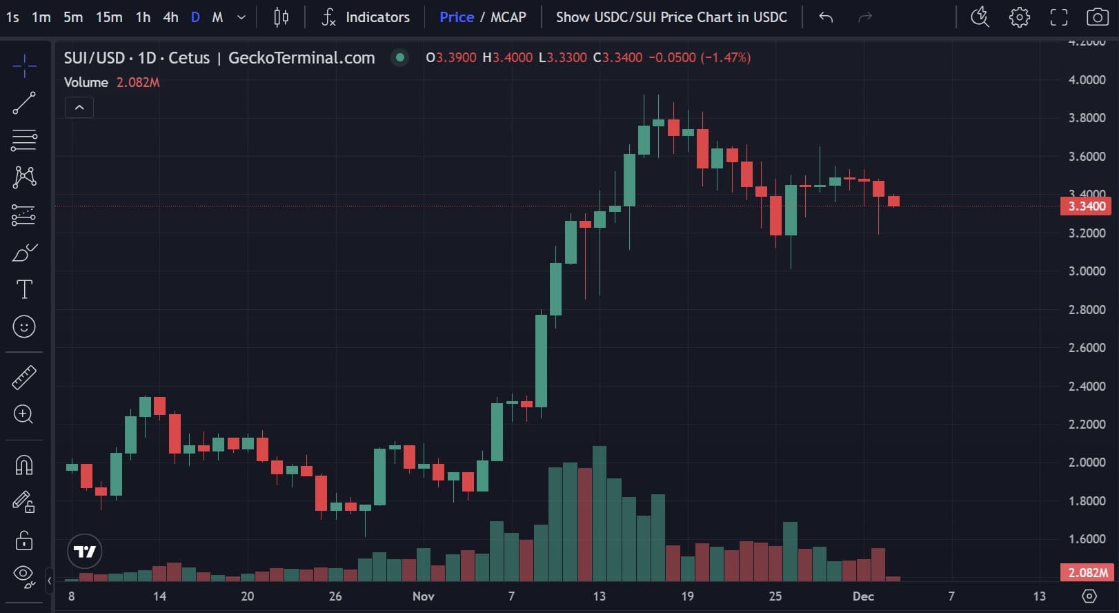 12 Coins with High Returns: Best Crypto 2025 Forecast