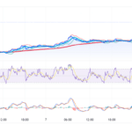 Sushi Price Pumps +95% in a Week Amid SushiSwap Treasury Move