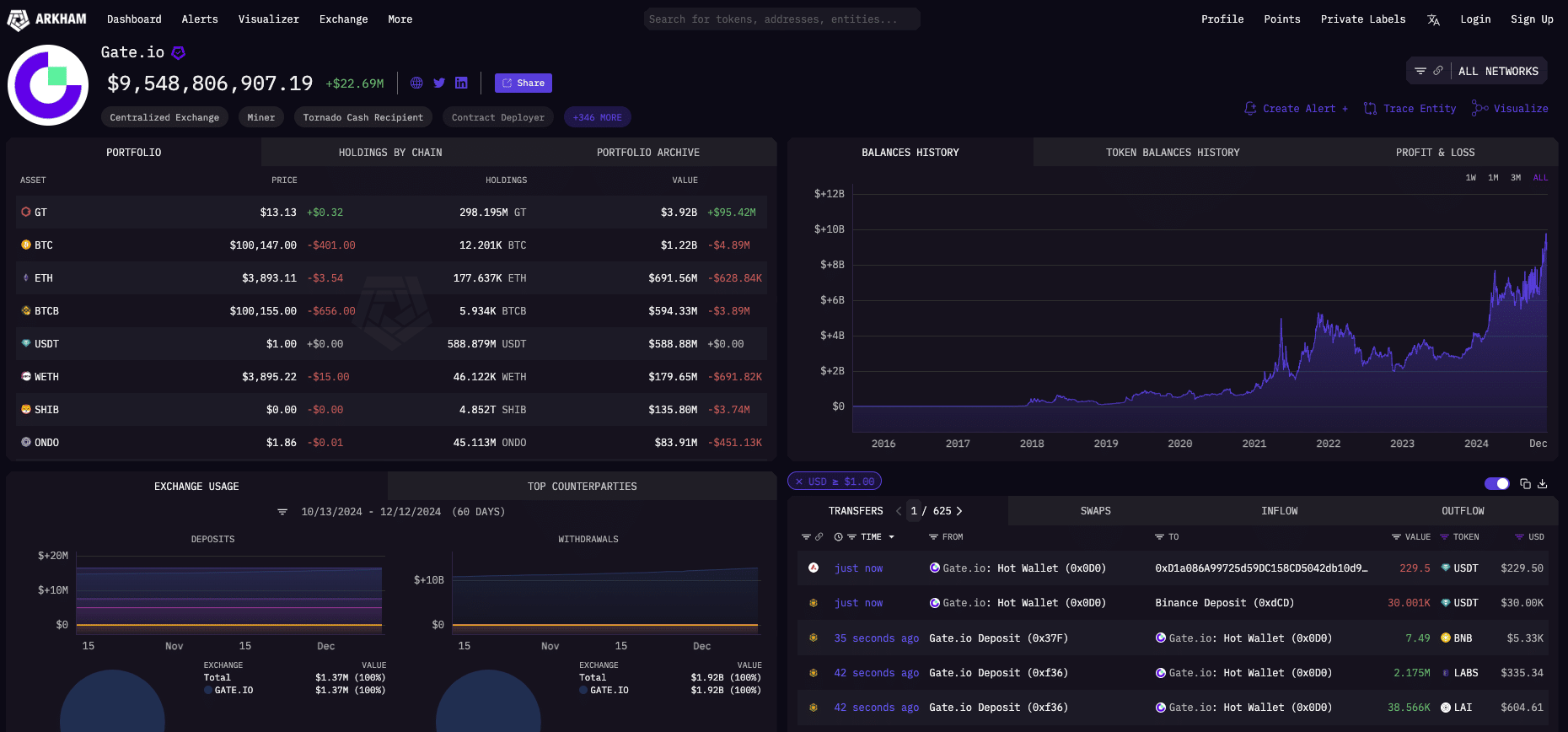 Was Gate.io's Security Truly Breached, or Was the Incident Swept Under the Rug? Unveiling the Truth Behind the Allegations