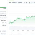 US Inflation Data Hits 2.7%: Triggers Violent Bitcoin Price Pump Back Above $100K