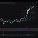 Bitcoin to 100K and Lightsabers? When Star Wars Infiltrates BTC Price Action