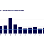 MiCA-Compliant Stablecoins Dominate European Market. BTC-EUR Trading Pair Flourishes!