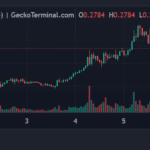 SKI Mask Dog Hits $365 Million ATH: Is Coinbase Listing Next?