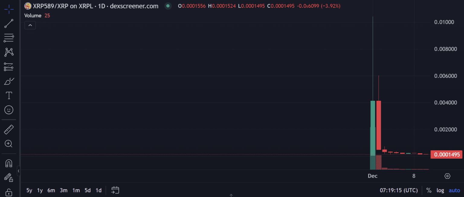 What Are Ripple Meme Coins? Top XRP Meme Coins to Watch in 2025