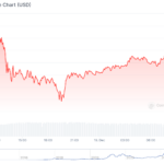 Why Is Crypto Down? Can Trump Fire Powell? What Happens Next After Powell’s Fed Blocks Bitcoin Reserve?