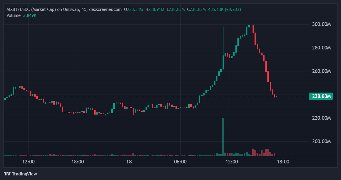 AIXBT chart