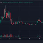 Will Crypto Fund Key to Life Extension: New DeSci Token Metformin (MET) Debuts on Pump.Science