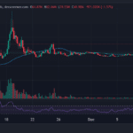 The Comeback of DeSci: URO Leads the Revival with Binance’s Clear Interest