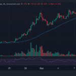 VIRTUAL, The AI Agent LaunchPad On Base: Gets Listed On Binance Futures